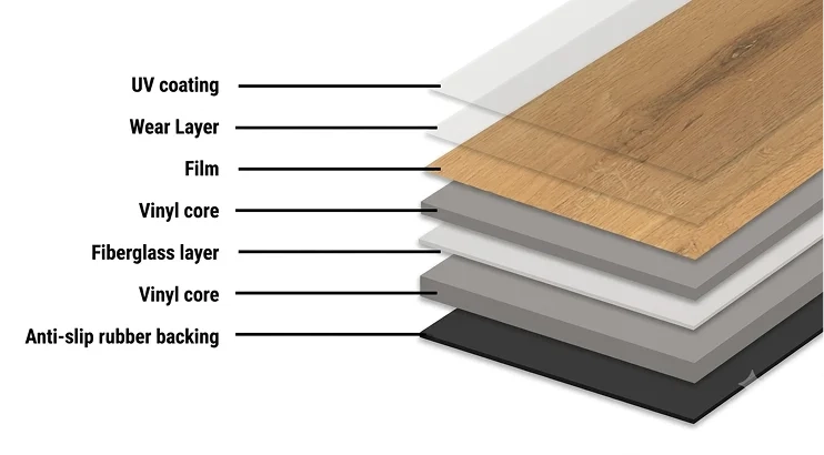 SPC Flooring CTA